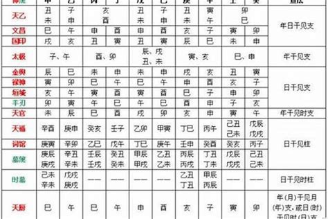 四季用神參考|四季用神参考：日主天干【土】生于【夏季】，喜有水、金，忌有。